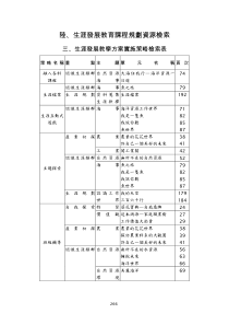 生涯发展教育课程规划资源检索