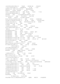 700家食品公司联系人