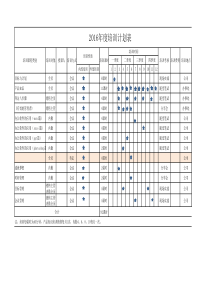 2016年度培训计划表