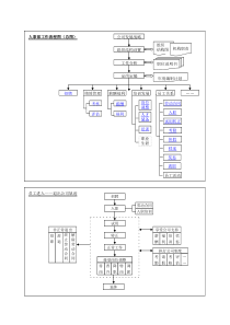 人事部工作流程图(总图)