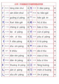 小学一年级最新汉字偏旁部首名称表