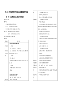 幼儿园教育活动设计与实施教案