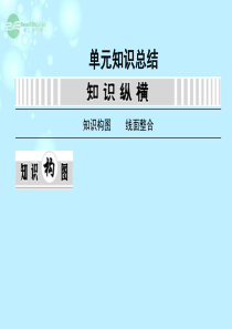 第八单元近代中国经济的发展态势和近现代社会生活的变