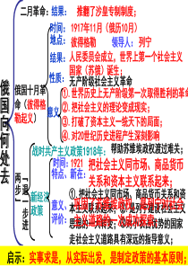 第六单元两极下的竞争、和平与发展