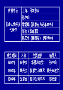 第二节、同盟会的建立和革命形势的发展