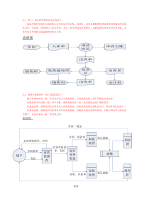 管理信息系统第六章课后画图答案