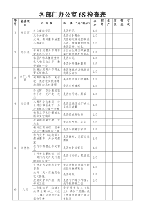 各部门办公室6S检查表