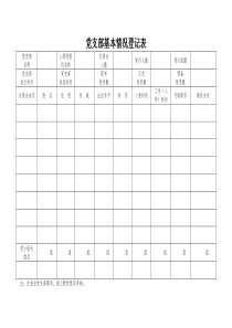 党支部基本情况登记表