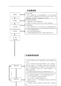 物业客服部工作流程表格