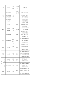 人体内各种激素表格