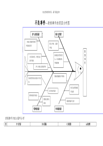 跌倒事件鱼骨图分析