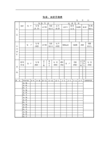 包装、运送日报表