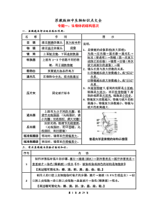 苏教版初中生物会考复习资料