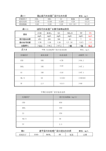 污水处理厂的收水标准