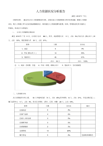 人力资源状况分析报告