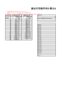 LTE-PRACH根序列规划Excel工具