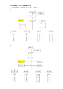 公司组织架构图及技术中心组织架构图参考