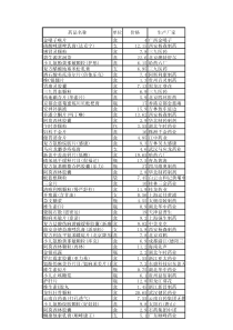 500种药店常见药品及进货价格