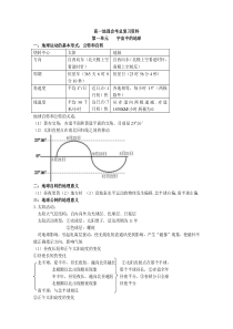 最新高考地理知识点总结(超全!!!!)