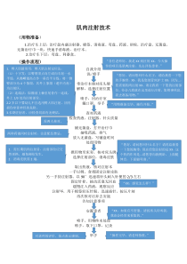 肌肉注射技术操作流程