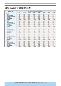 03-SDS-PAGE分离胶配方表
