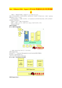 Xen-VMware-ESXi-Hyper-V和KVM等虚拟化技术的原理解析