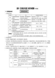 选修一--生物技术实践知识复习汇总