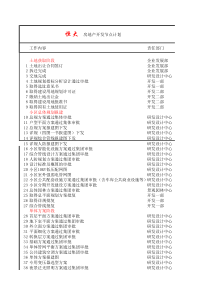 房地产开发节点计划