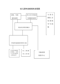 幼儿园传染病报告流程图