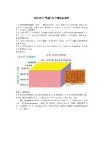 宝洁大学培训体系