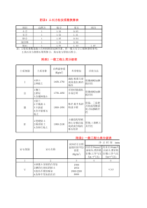 一般工程土类分级表