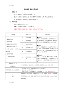 最新采购询价管理工作流程资料