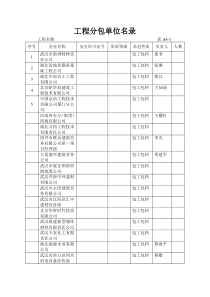 工程分包单位名录表