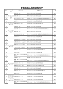 智能建筑工程检验批划分