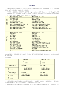 SWOT分析