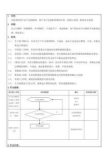 仓库报废品处理流程