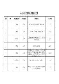 计算机维修维护情况登记表