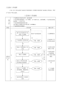 表2-工艺设计工作流程