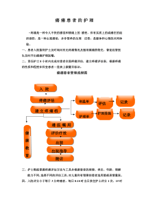 癌痛患者的护理常规