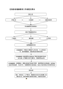 健康促进医院住院患者健康教育流程及要点