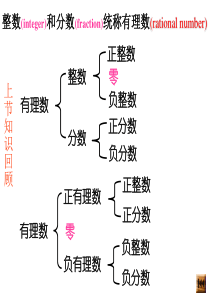 新人教版七年级数学上122数轴课件