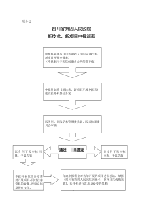 2新技术新项目申报流程图