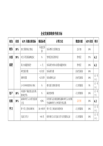 绩效评估工具_6企业发展