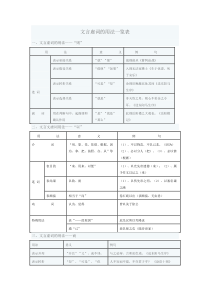 初中文言文虚词表