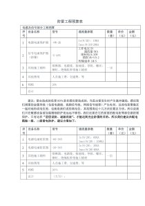 防雷工程预算表