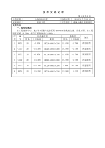 混凝土灌注桩技术交底(格构柱)