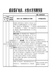 水情水害4月度预测预报