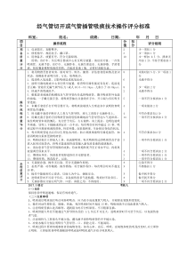 2017经气管切开或气管插管吸痰技术操作评分标准