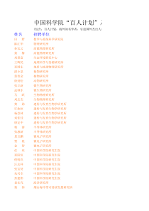 百人计划入选者名单