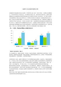 连锁专卖店组织架构分析